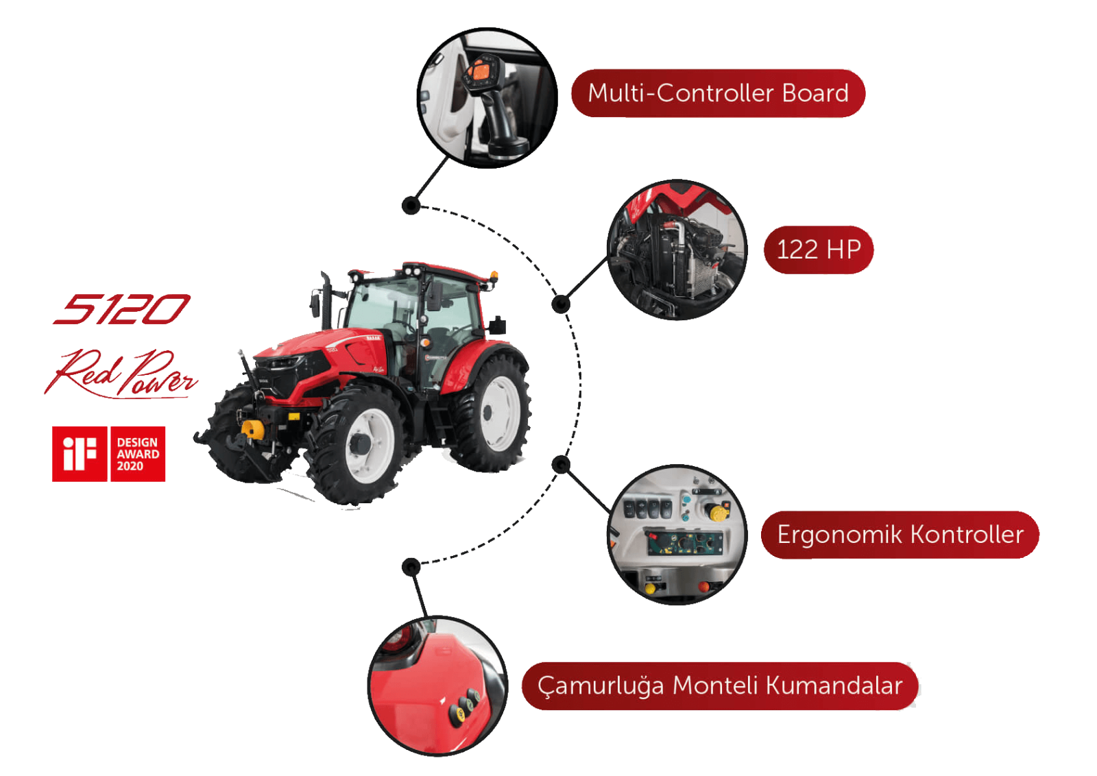 5120 RED POWER